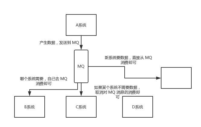 rocket mq 设置链接access token rocketmq traceid_消息中间件_07