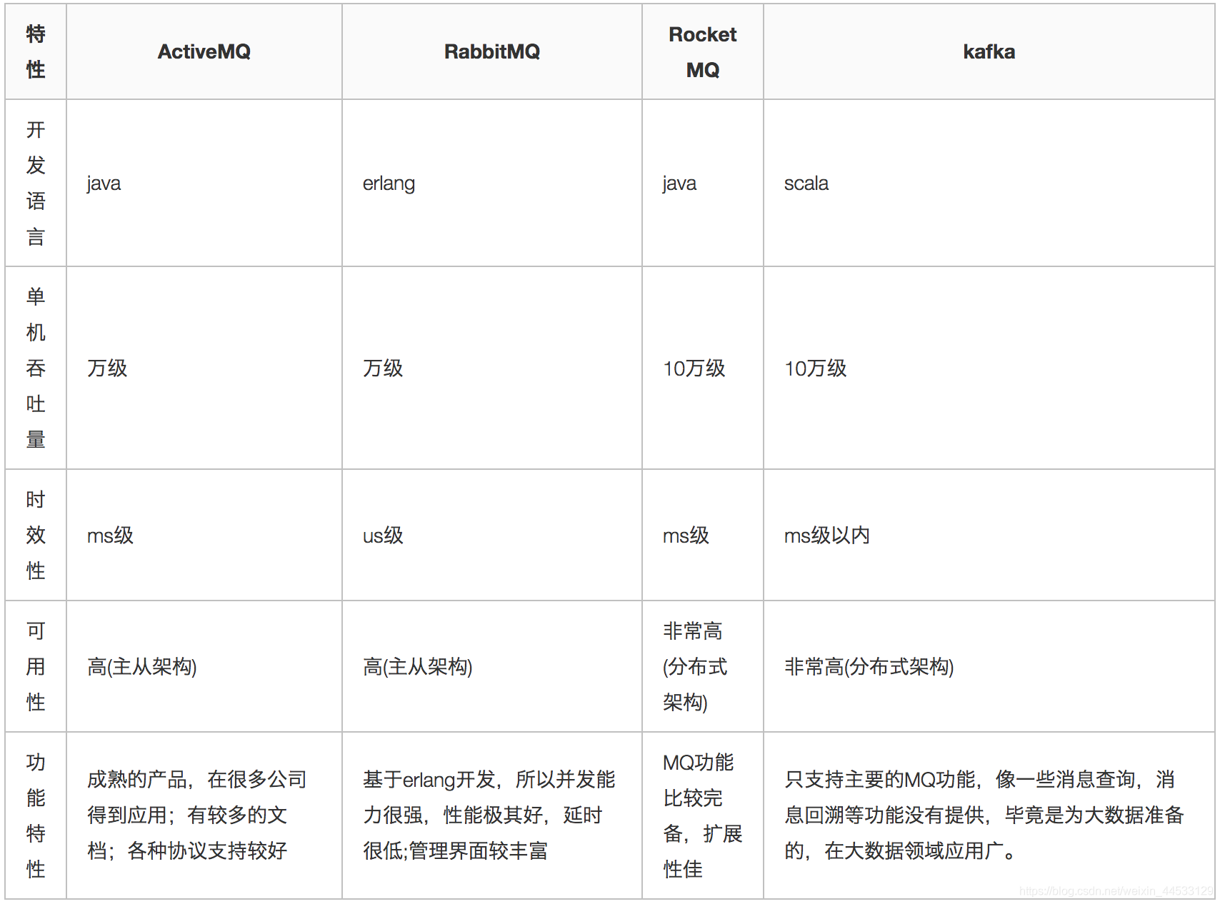 rocket mq 设置链接access token rocketmq traceid_消息中间件_08