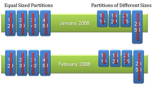 sqlserver Resources在哪里 sql server services_数据_04