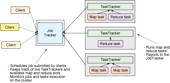 flink yarn 提交 slot 个数 flink提交yarn命令_Hadoop