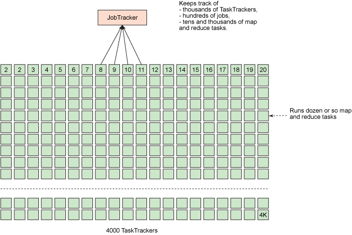 flink yarn 提交 slot 个数 flink提交yarn命令_Hadoop_02