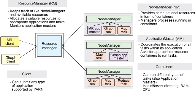 flink yarn 提交 slot 个数 flink提交yarn命令_应用程序_03