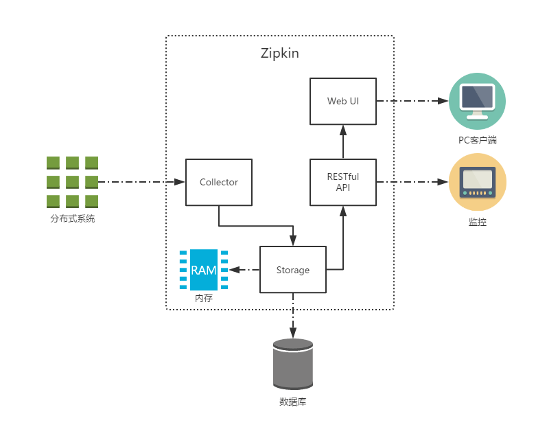 springboot 链路追踪配置skywalking spring cloud链路跟踪_微服务