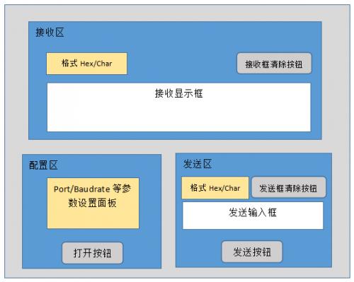 python qwidget切换 python界面切换_python实现界面自由切换