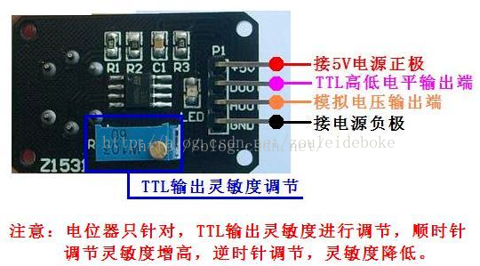 cubemx ADC 采集 adc采样代码_cubemx ADC 采集_02