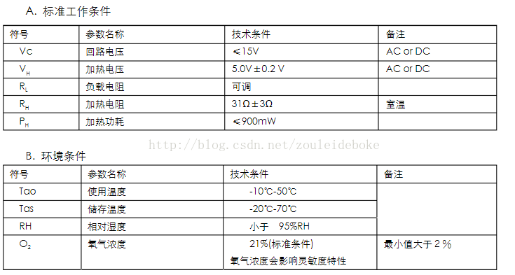 cubemx ADC 采集 adc采样代码_开发板_04