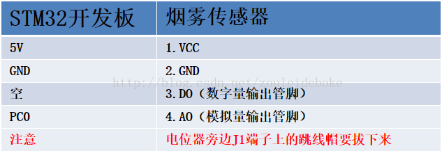 cubemx ADC 采集 adc采样代码_单片机_07