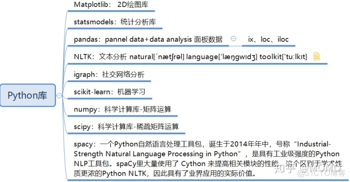 python中减法的函数 python减法怎么办_矩阵减法python_02