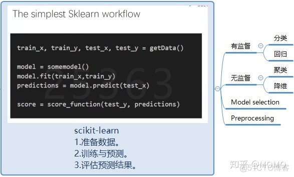 python中减法的函数 python减法怎么办_版本控制_03