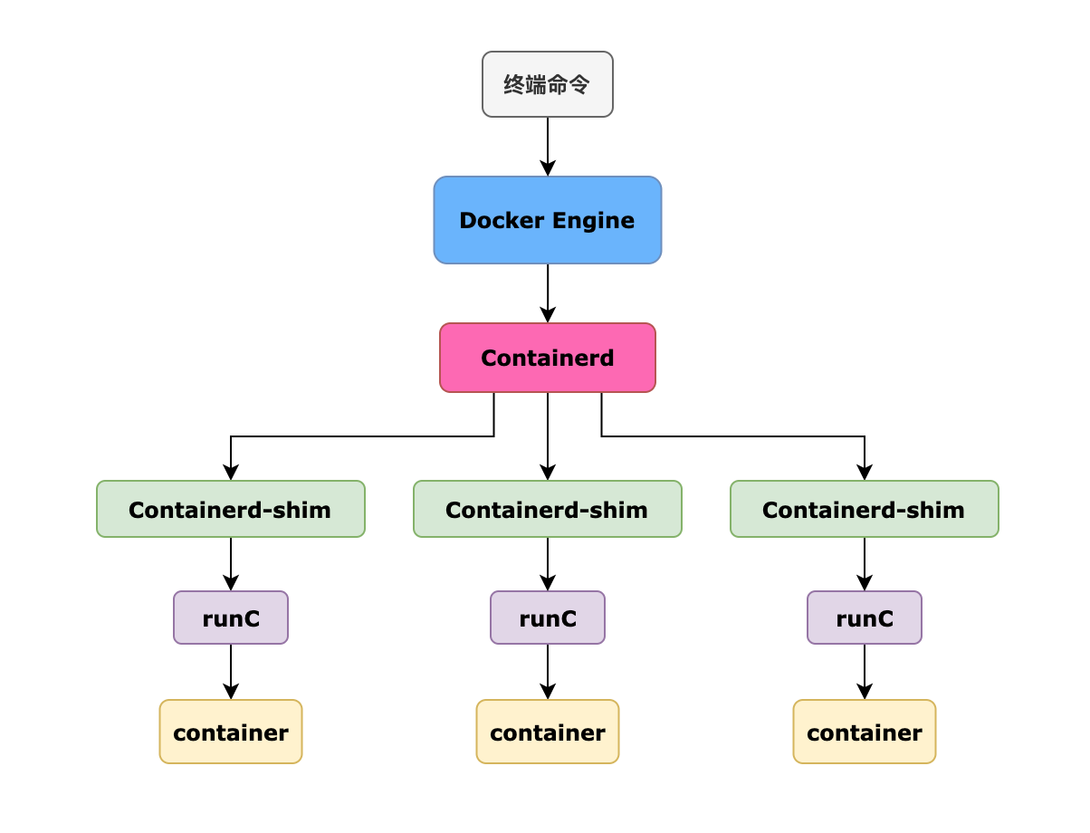 k8s和docker都是什么语言 k8s与docker关系_kubernetes_02