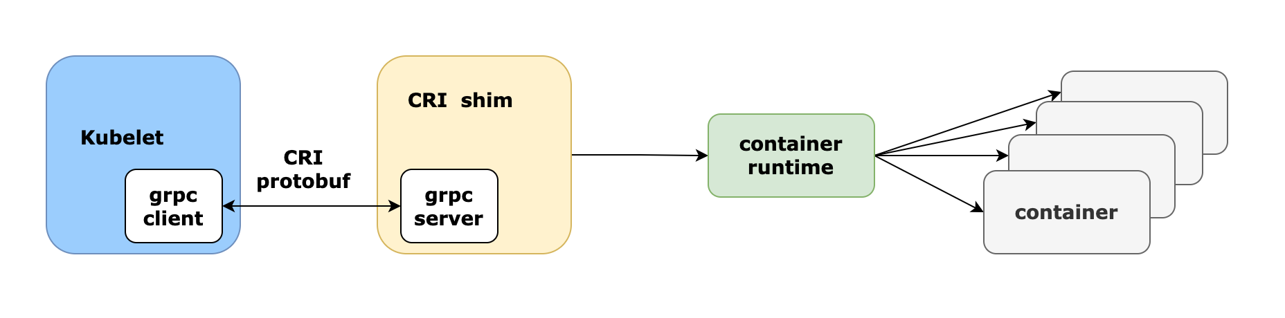 k8s和docker都是什么语言 k8s与docker关系_Docker_03