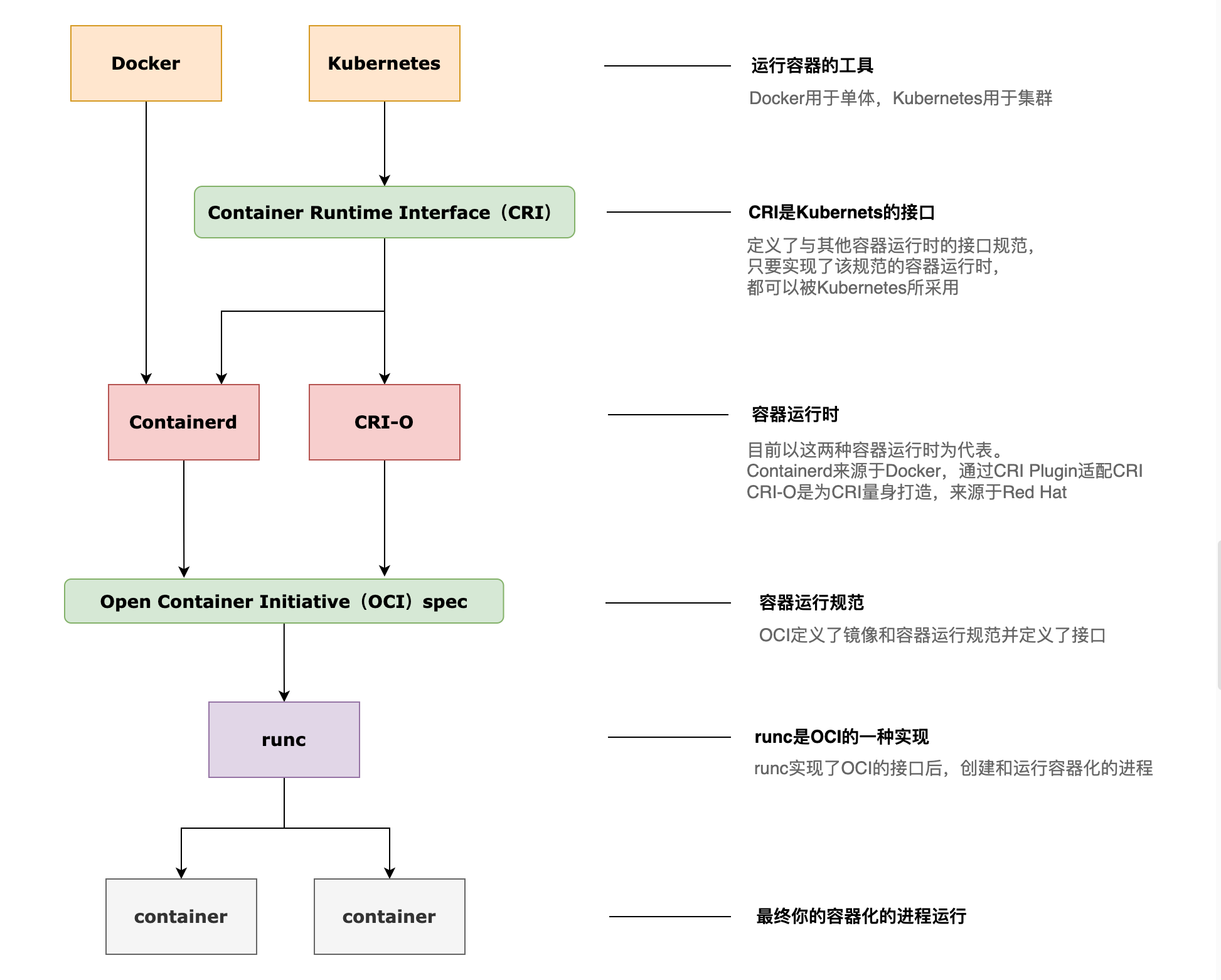 k8s和docker都是什么语言 k8s与docker关系_k8s和docker都是什么语言_04