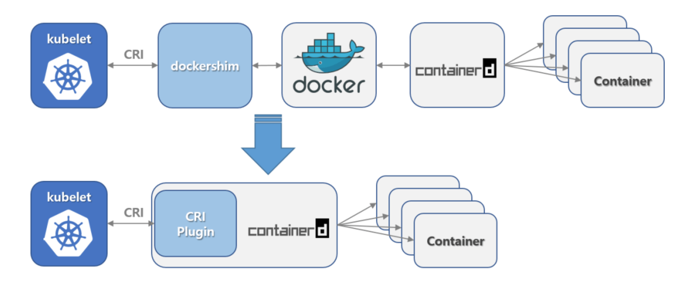 k8s和docker都是什么语言 k8s与docker关系_kubernetes_06