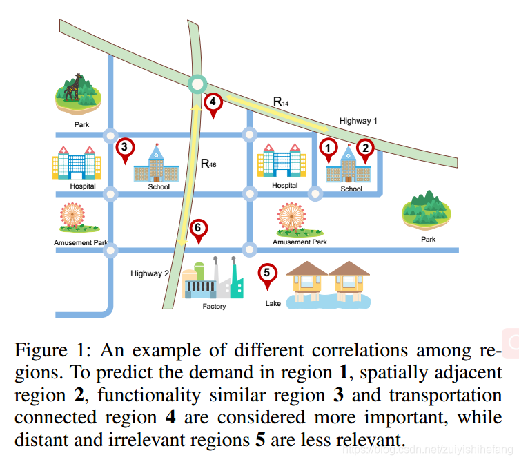 arcgis空间权重矩阵01如何构建 arcgis空间权重矩阵的数据_建模