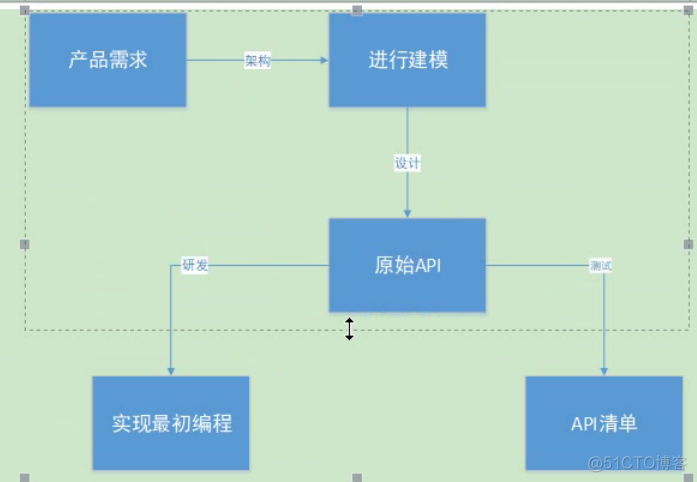 mysql 随机获取数据分页不重复怎么办 mysql分组随机取样_json