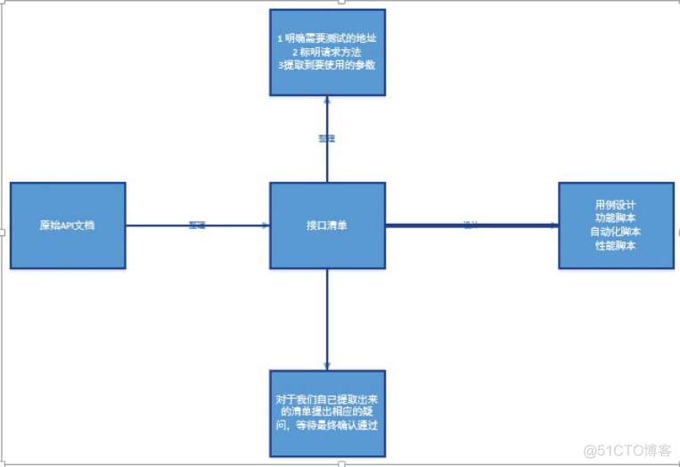 mysql 随机获取数据分页不重复怎么办 mysql分组随机取样_测试_02