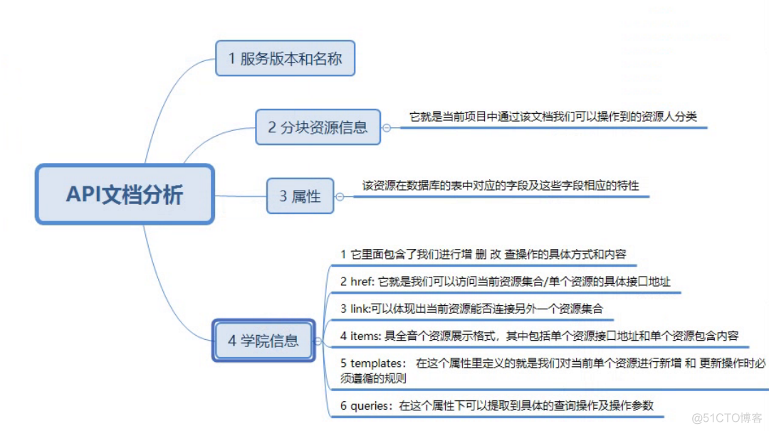 mysql 随机获取数据分页不重复怎么办 mysql分组随机取样_线程组_03