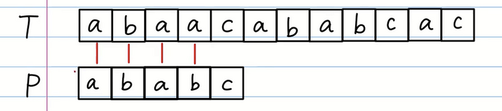 java匹配字符串abbc这种 java实现字符串匹配_后缀_02