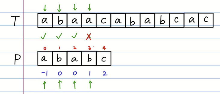 java匹配字符串abbc这种 java实现字符串匹配_后缀_11