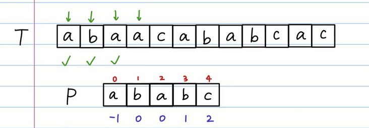 java匹配字符串abbc这种 java实现字符串匹配_java匹配字符串abbc这种_12