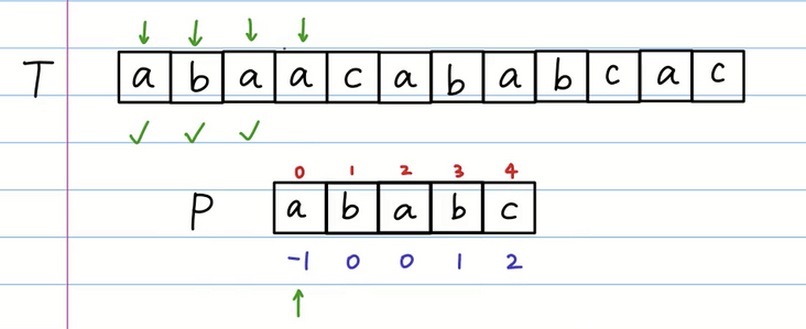 java匹配字符串abbc这种 java实现字符串匹配_后缀_13