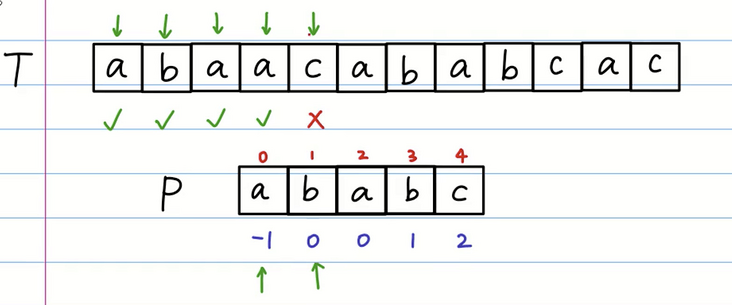 java匹配字符串abbc这种 java实现字符串匹配_i++_14