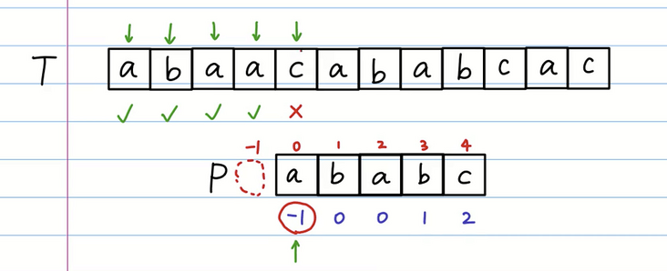 java匹配字符串abbc这种 java实现字符串匹配_字符串_16