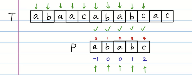 java匹配字符串abbc这种 java实现字符串匹配_java匹配字符串abbc这种_17