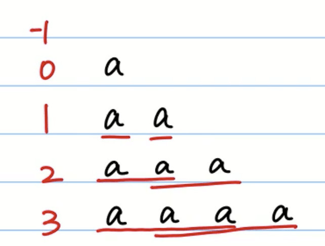 java匹配字符串abbc这种 java实现字符串匹配_字符串匹配kmp算法java_19