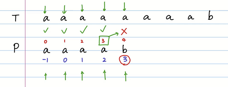 java匹配字符串abbc这种 java实现字符串匹配_字符串_20