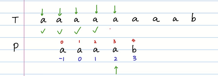 java匹配字符串abbc这种 java实现字符串匹配_字符串匹配kmp算法java_21