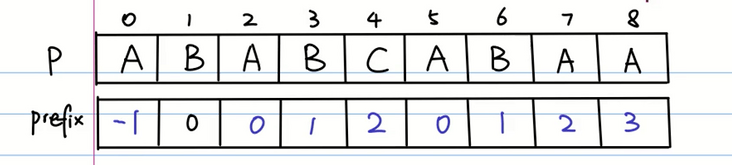 java匹配字符串abbc这种 java实现字符串匹配_java匹配字符串abbc这种_22