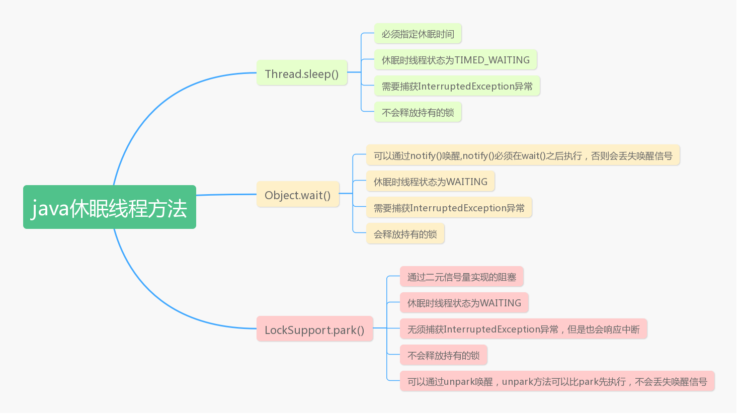 RollinFileManager 线程blocked thread.lock_中断