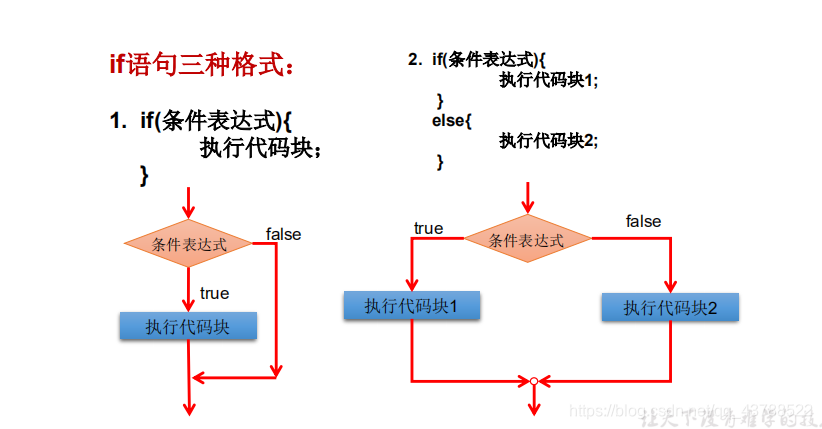 java 将年月日转为年月 java中年月日_循环结构_03