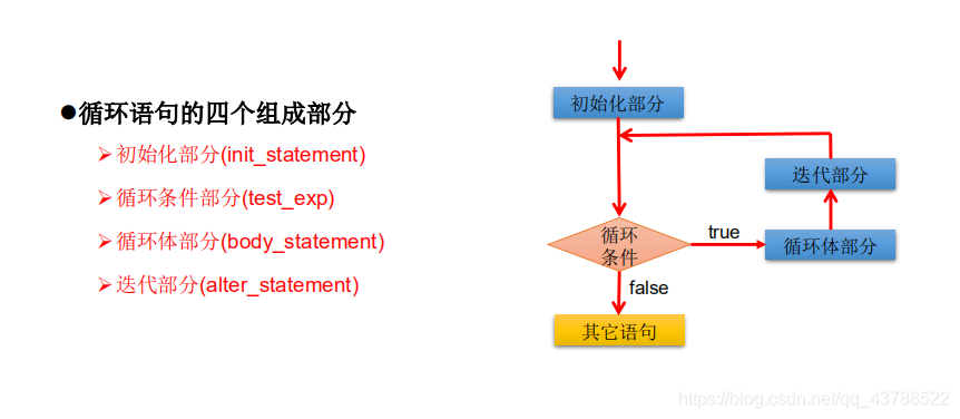 java 将年月日转为年月 java中年月日_分支结构_07