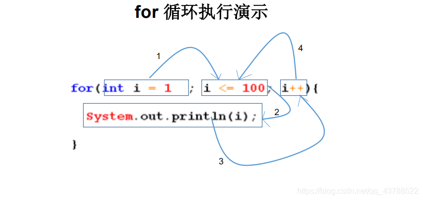 java 将年月日转为年月 java中年月日_System_09