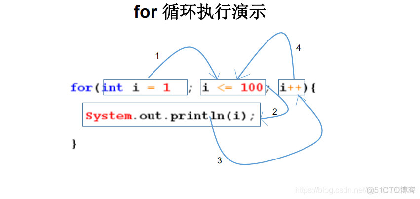 java 将年月日转为年月 java中年月日_java_09