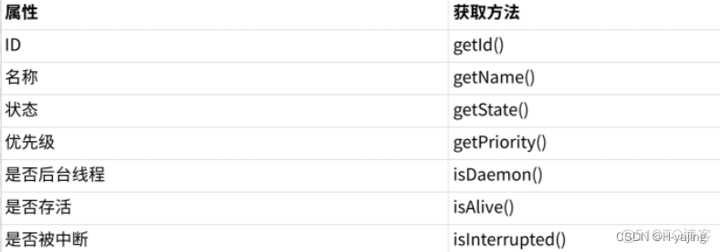 java线程中获取respone java获取线程状态_System_03