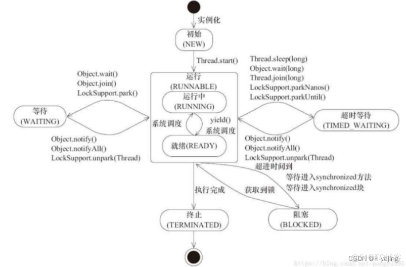 java线程中获取respone java获取线程状态_后台线程_16