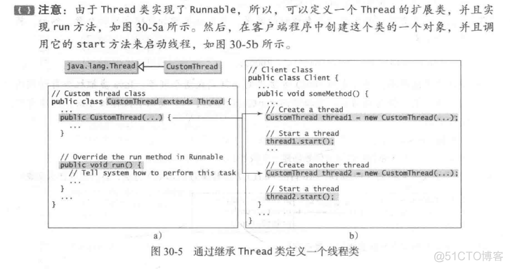 java 多线程执行失败 java多线程并行执行方法_多线程_09