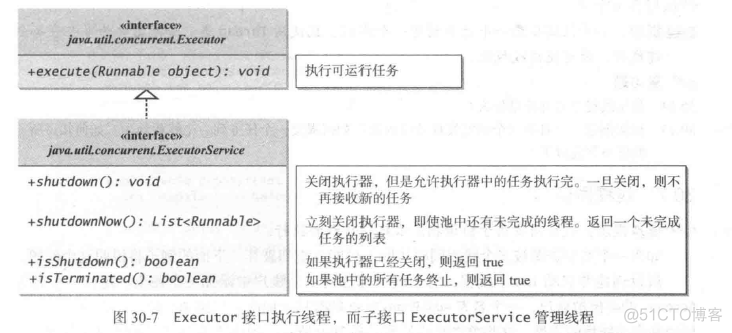 java 多线程执行失败 java多线程并行执行方法_System_18