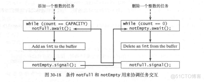 java 多线程执行失败 java多线程并行执行方法_java_38