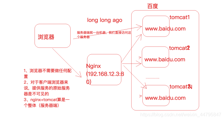 nginx stream配置转发真实ip地址 nginx转发原理_Nginx_02