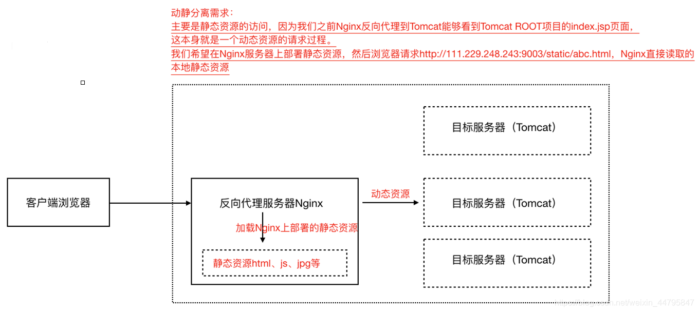 nginx stream配置转发真实ip地址 nginx转发原理_服务器_10