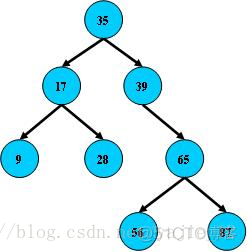 mysql执行计划选择索引错误 mysql索引执行顺序_SQL_02