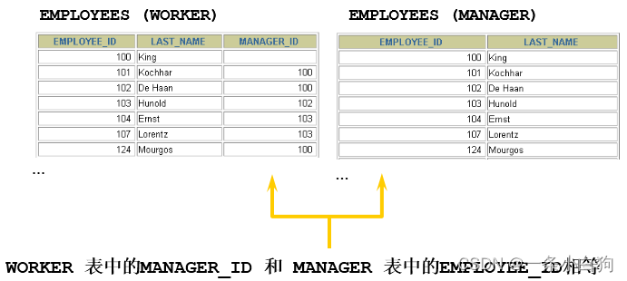 mysql查询多条件 包括时间段 mysql查询多条件排序_分页_03