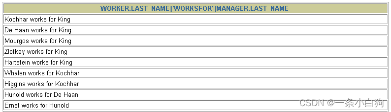 mysql查询多条件 包括时间段 mysql查询多条件排序_表名_04