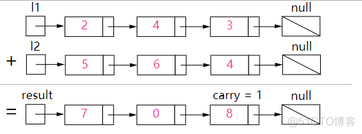 java 字符串匹配斜线 java字符串匹配算法_字符串