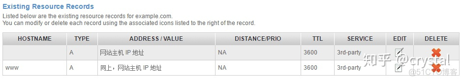 ingress 域名导致 coredns解析报错 namesilo域名解析_ping域名超时_06