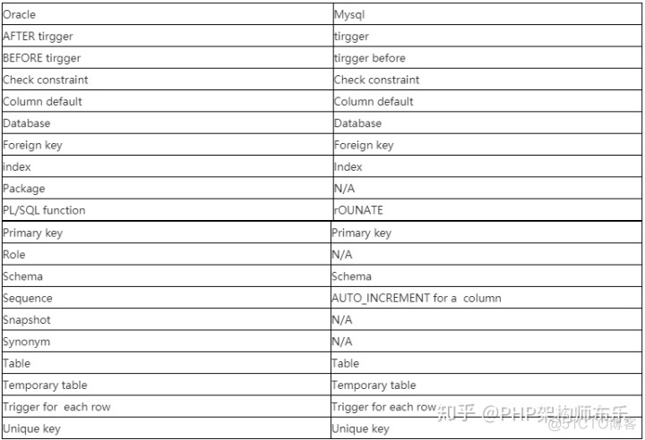 mysql 建立自动增长函数 mysql中自动增长_mysql 建立自动增长函数